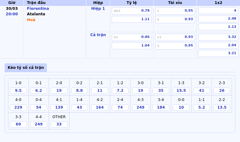 Sôi động vòng đấu Serie A Fiorentina chạm trán Atalanta - Cuộc chiến không hồi kết 2 Thông tin bảng tỷ lệ kèo bóng đá Fiorentina vs Atalanta