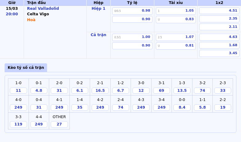 Thông tin bảng tỷ lệ kèo bóng đá Real Valladolid vs Celta Vigo